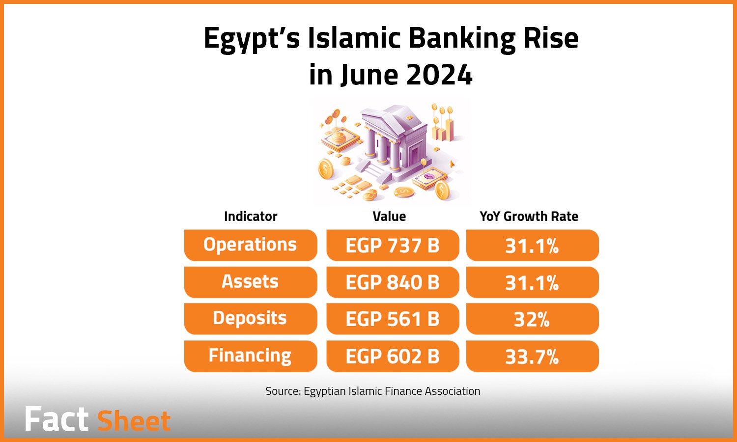Navigating Egypt’s Islamic Banking Landscape

